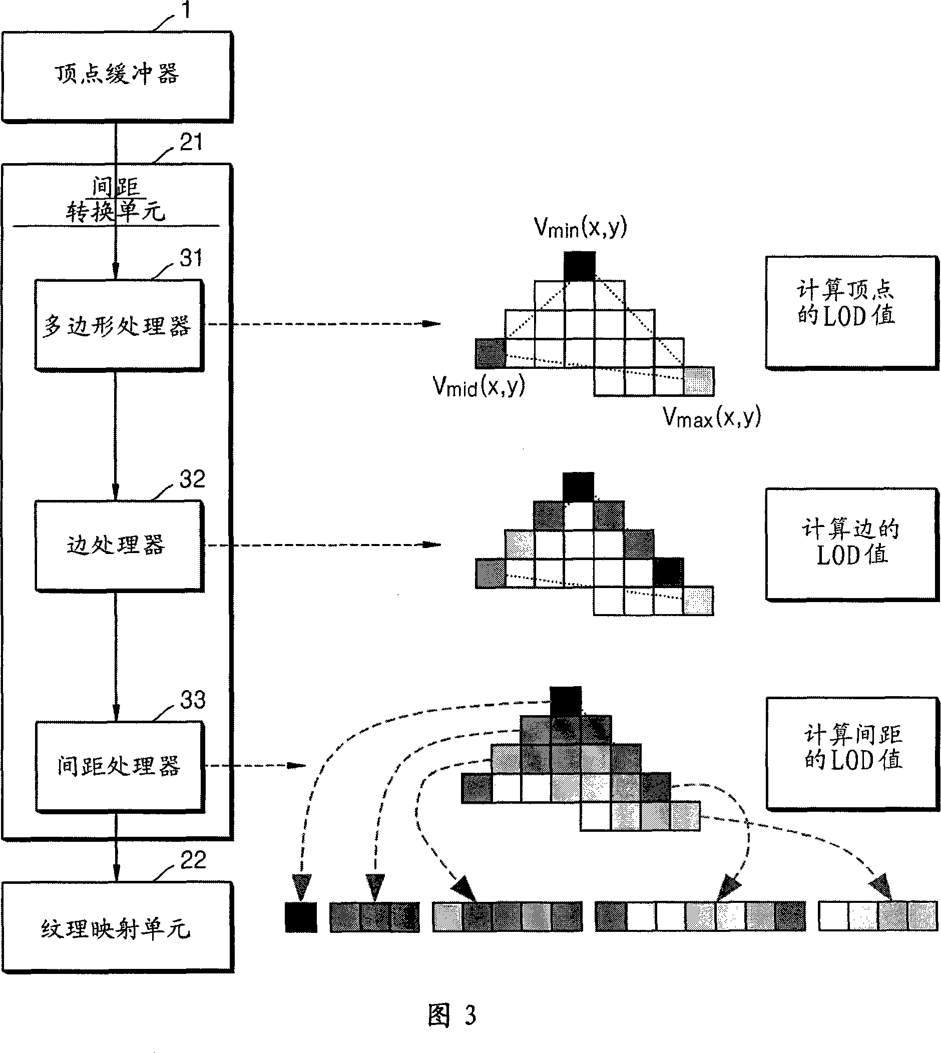 Level of detail value calculating method and medium reducing power consumption, and 3-dimensional rendering system