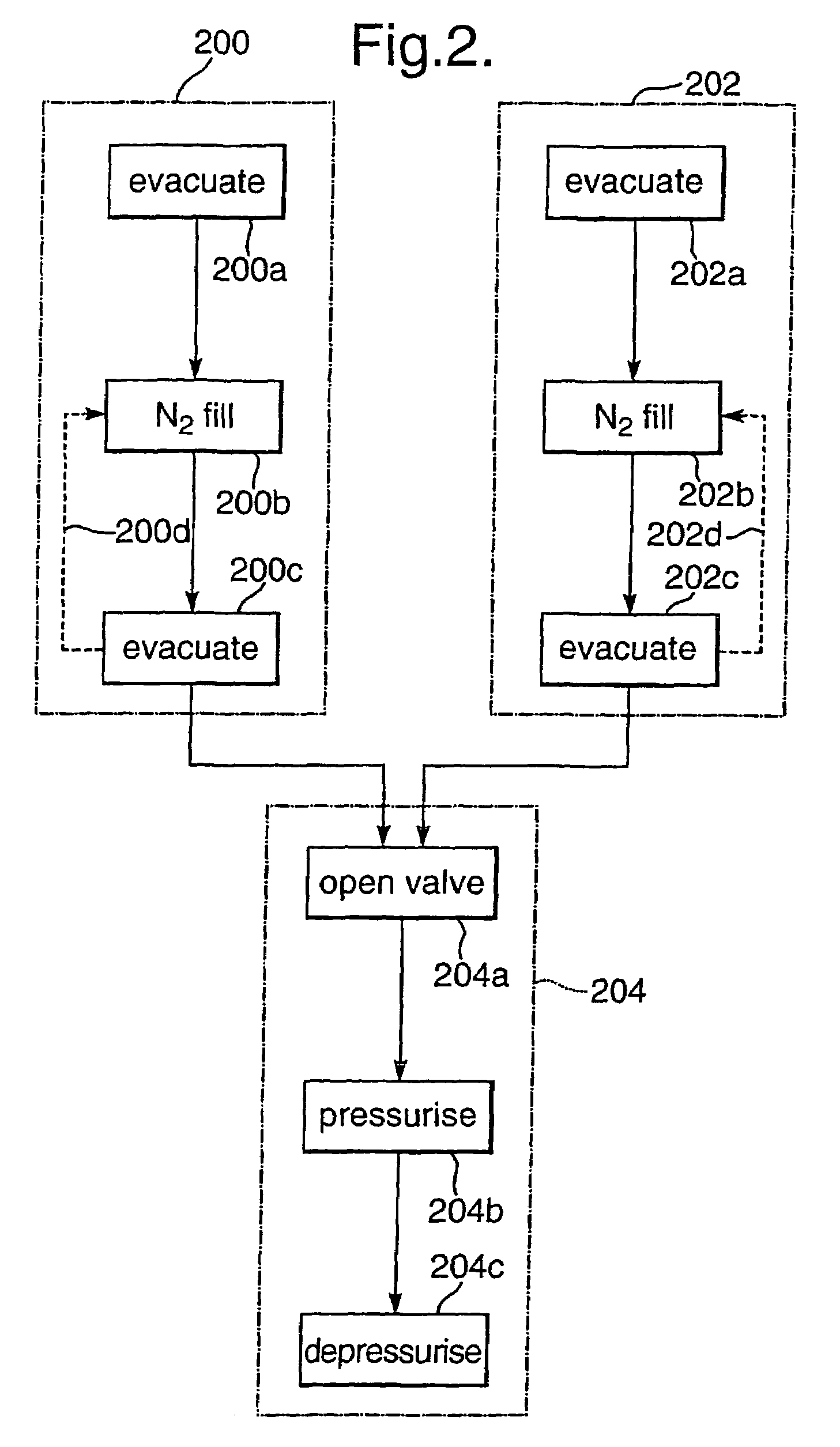 Method of potting a component