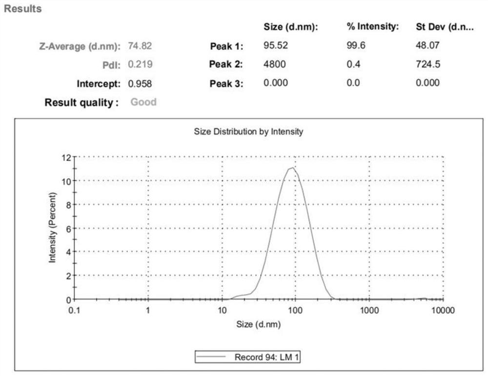 Semen cassiae compound collagen liposome and application thereof