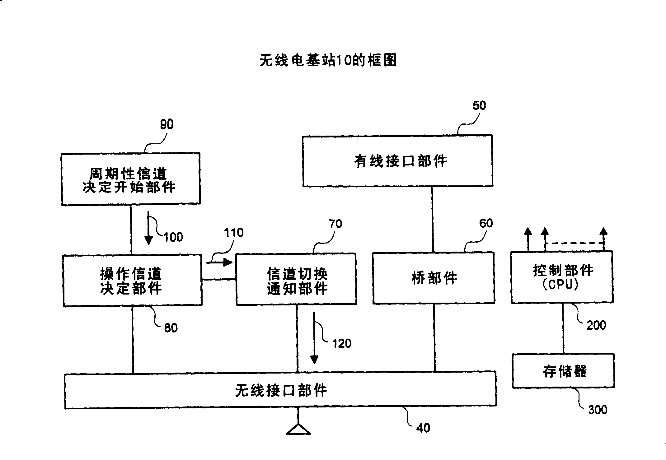 Channel determination method and used radio station and terminal equipment