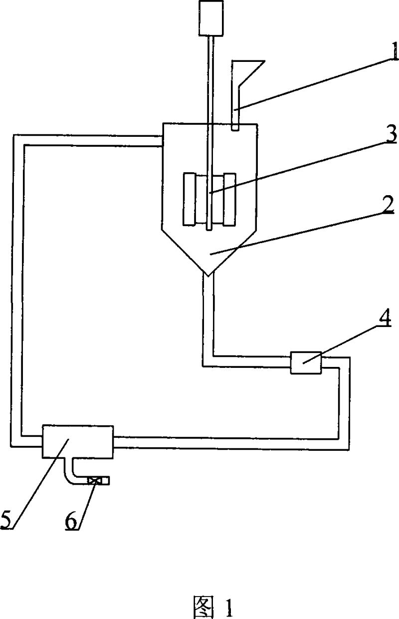 Process for preparing Lithium ionic cell electrode slurry using ultrasonic-mechanical raking combination method