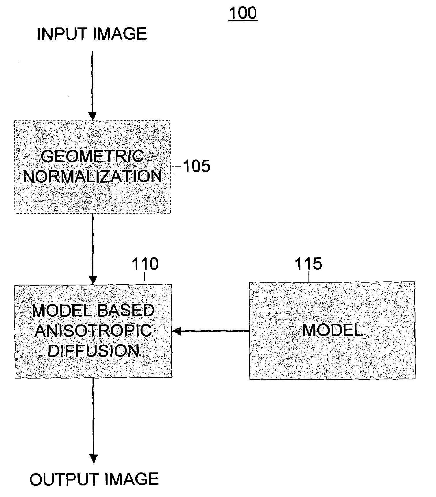 Method and apparatus for model based anisotropic diffusion