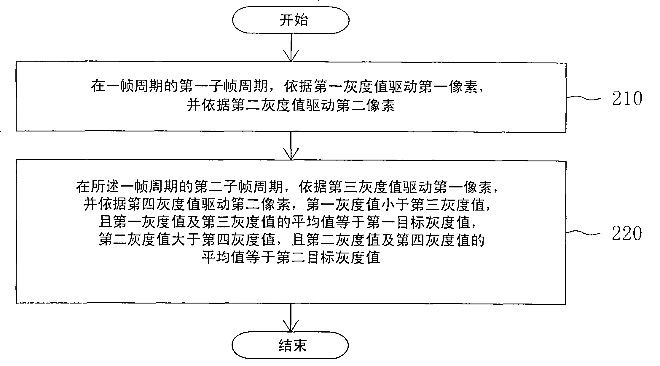 Two-dimensional display and drive method thereof