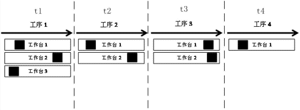 Method and device of assembly line monitoring management