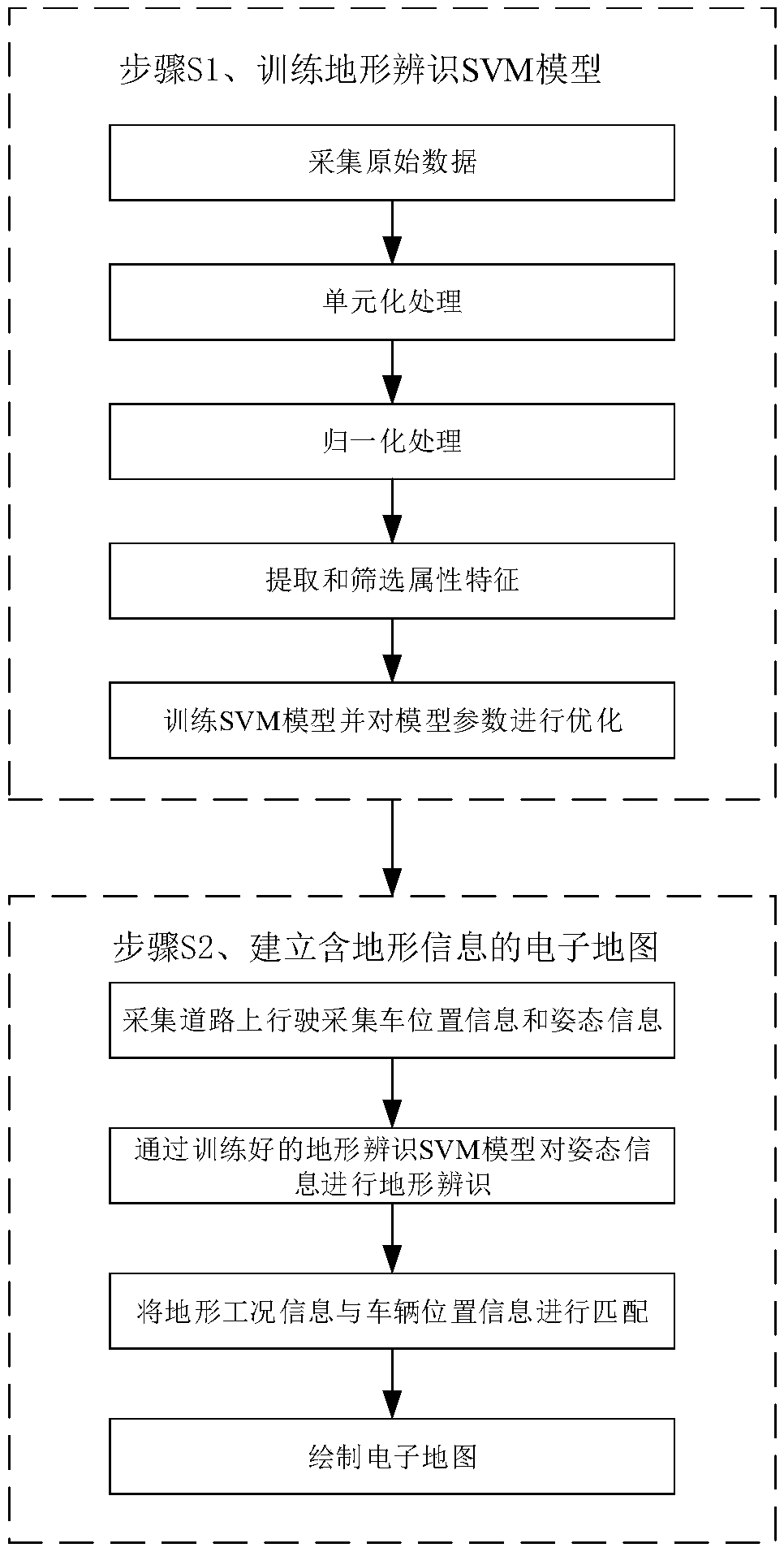 Intelligent vehicle navigation map establishment method