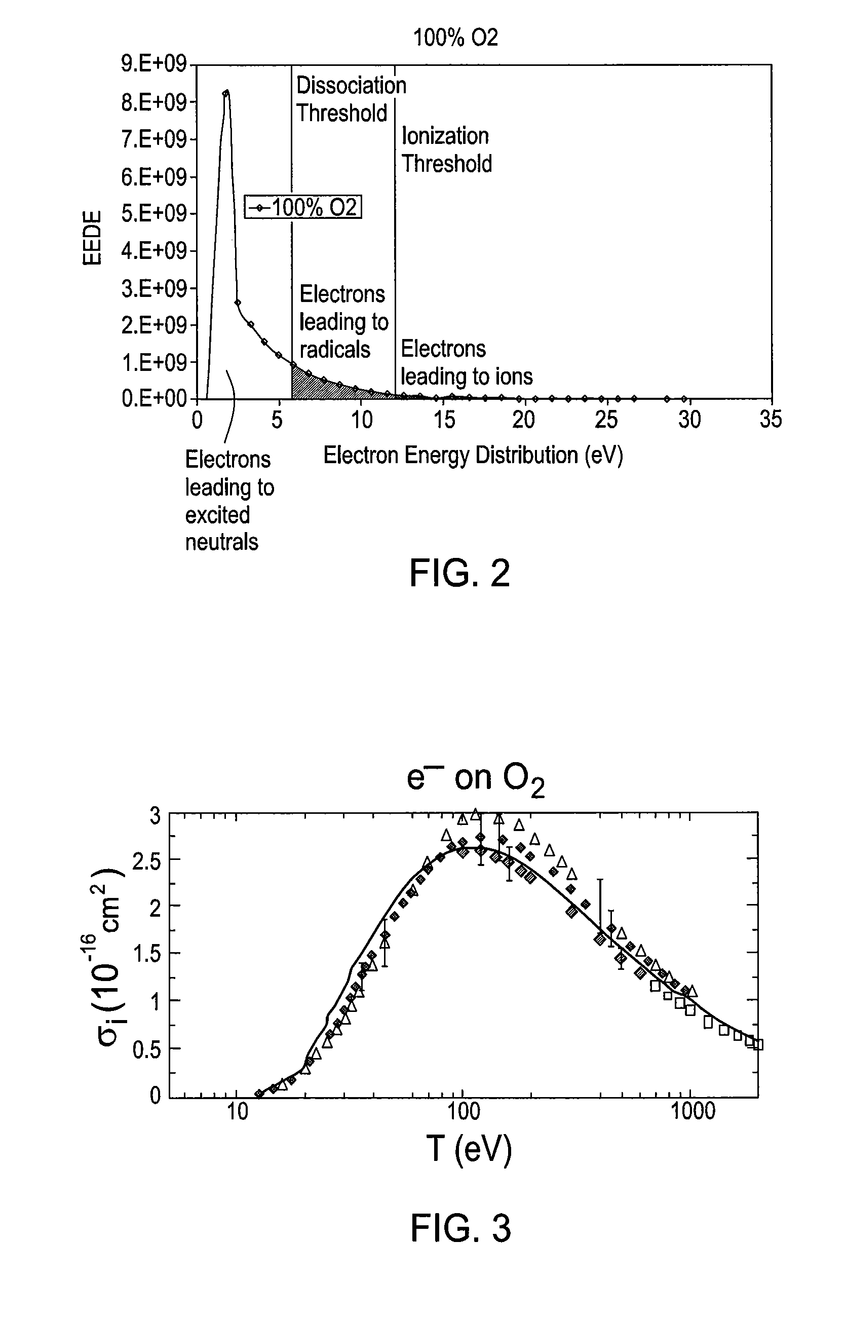 Electron beam plasma chamber