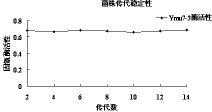 Acinetobacter with authigenic nitrogen fixation capacity and application thereof