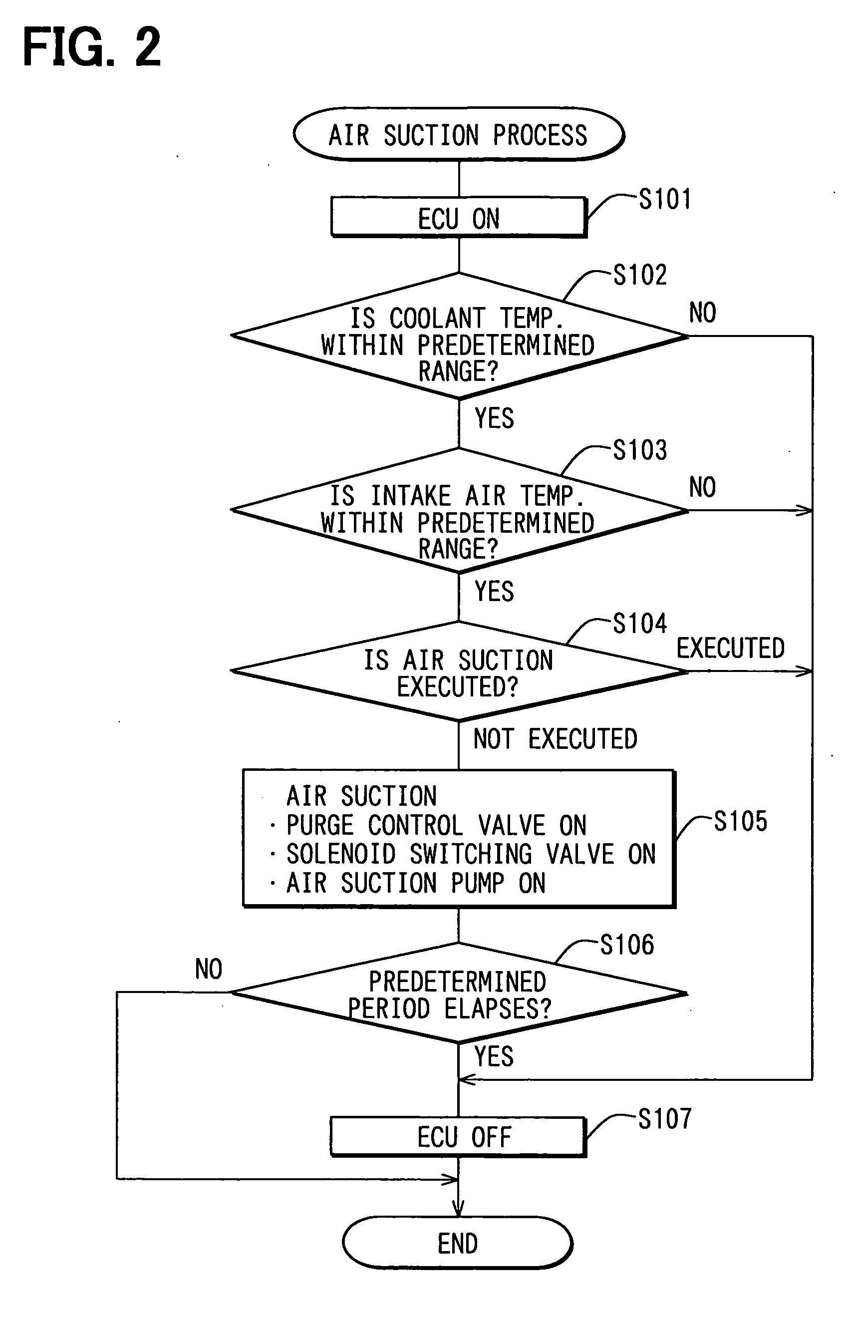 Apparatus for reducing hydrocarbon emission of internal combustion engine