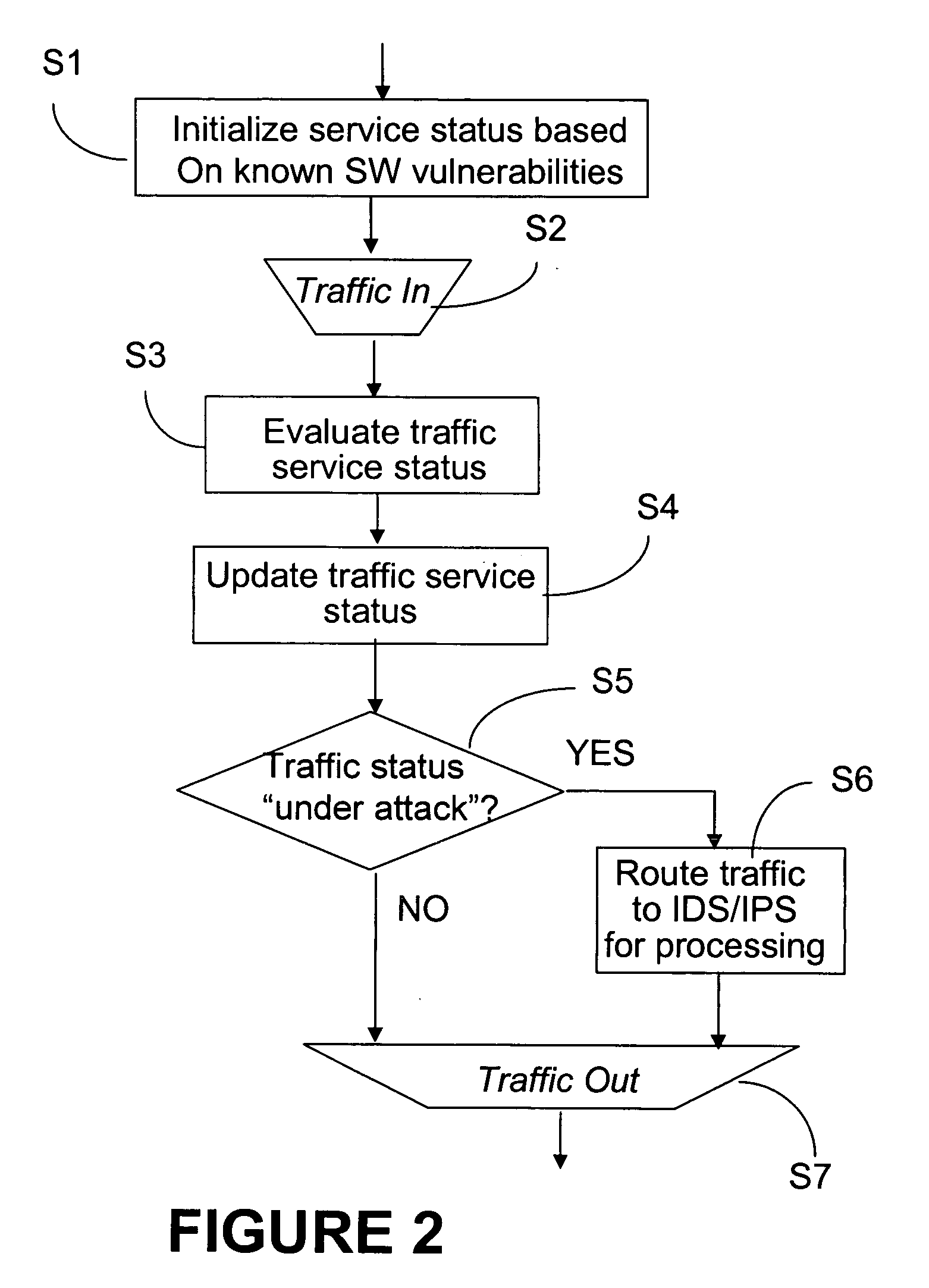 System and method for detecting abnormal traffic based on early notification