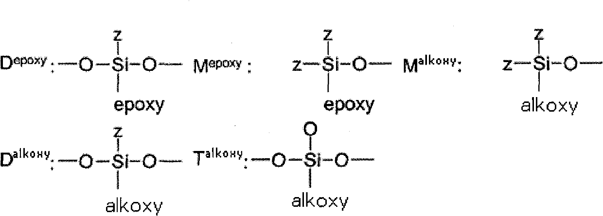 Silicone composite that can be reticulated for producing anti-adhesive coatings for flexible supports and additive to promote adhesion contained in this composite