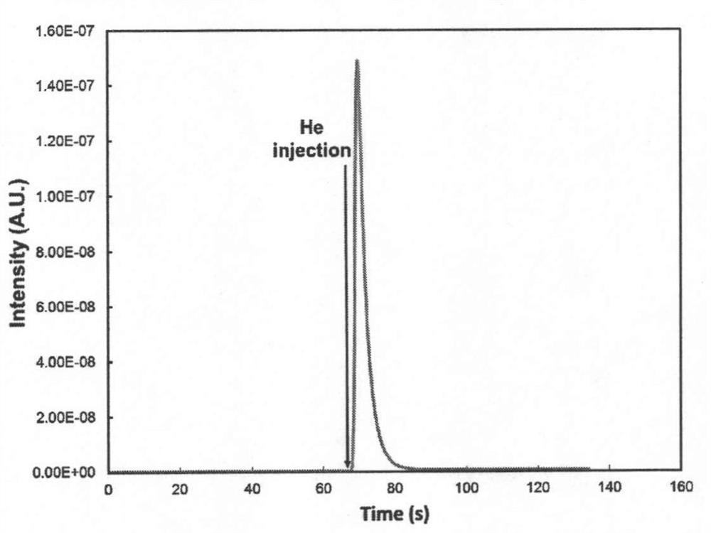 Combined structure of uhv equipment interconnected in-situ reaction cell and built-in mass spectrometer electric quadrupole