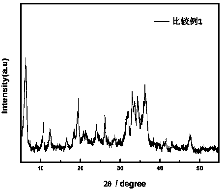 Preparation method of hydrogen evolution electrocatalyst based on PD-enhanced metal-organic framework materials