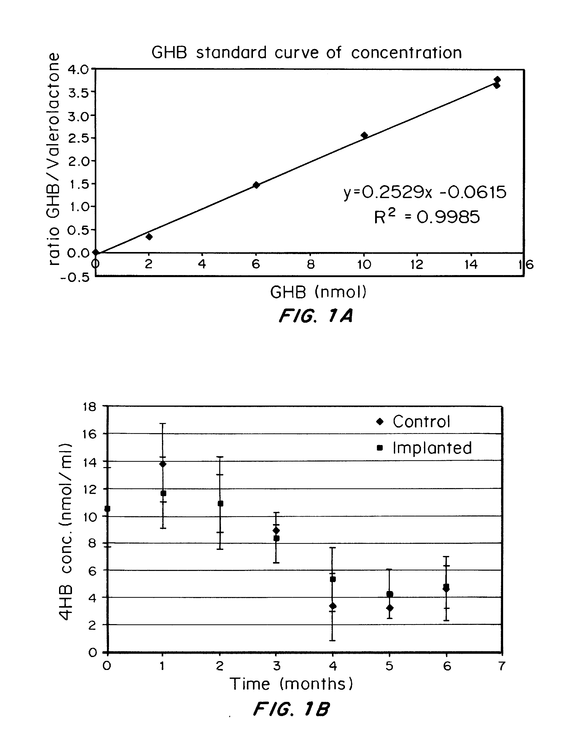 Compositions and devices of poly-4-hydroxybutyrate