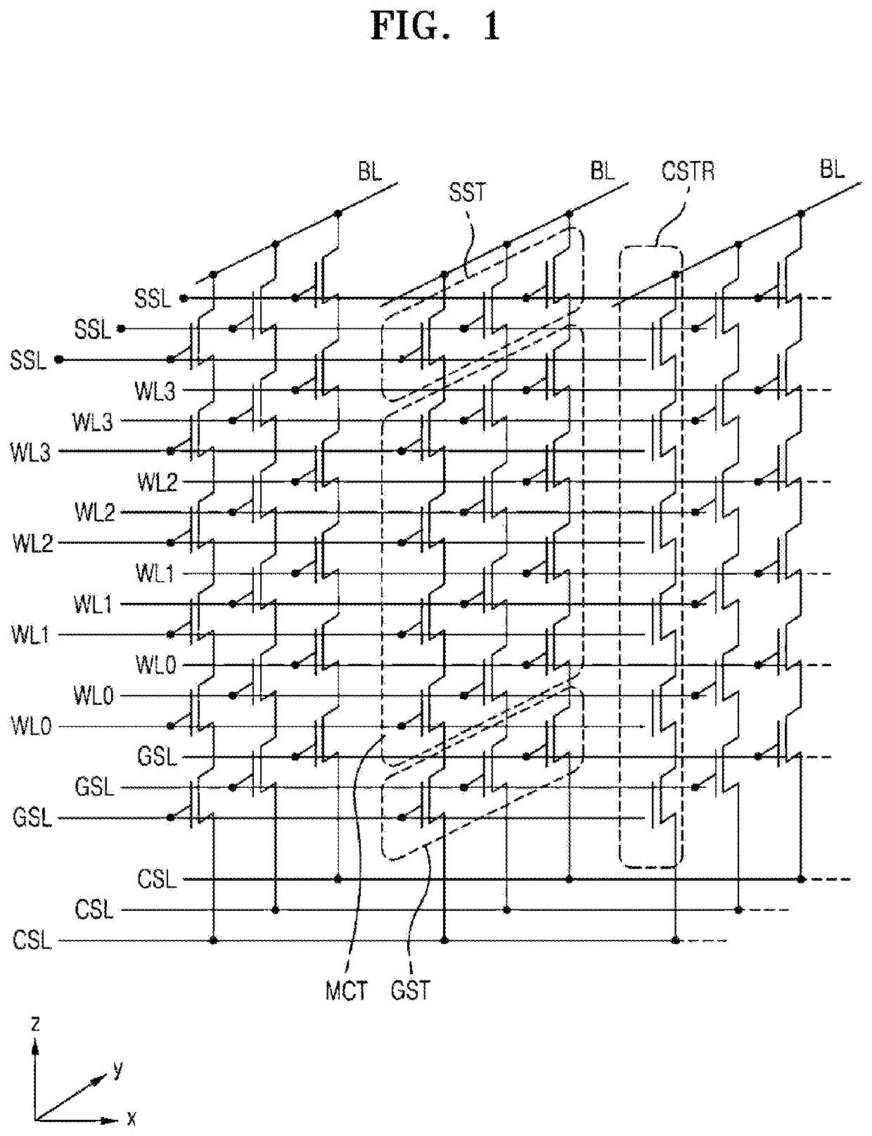 Three-dimensional flash memory including middle metallization layer and manufacturing method thereof