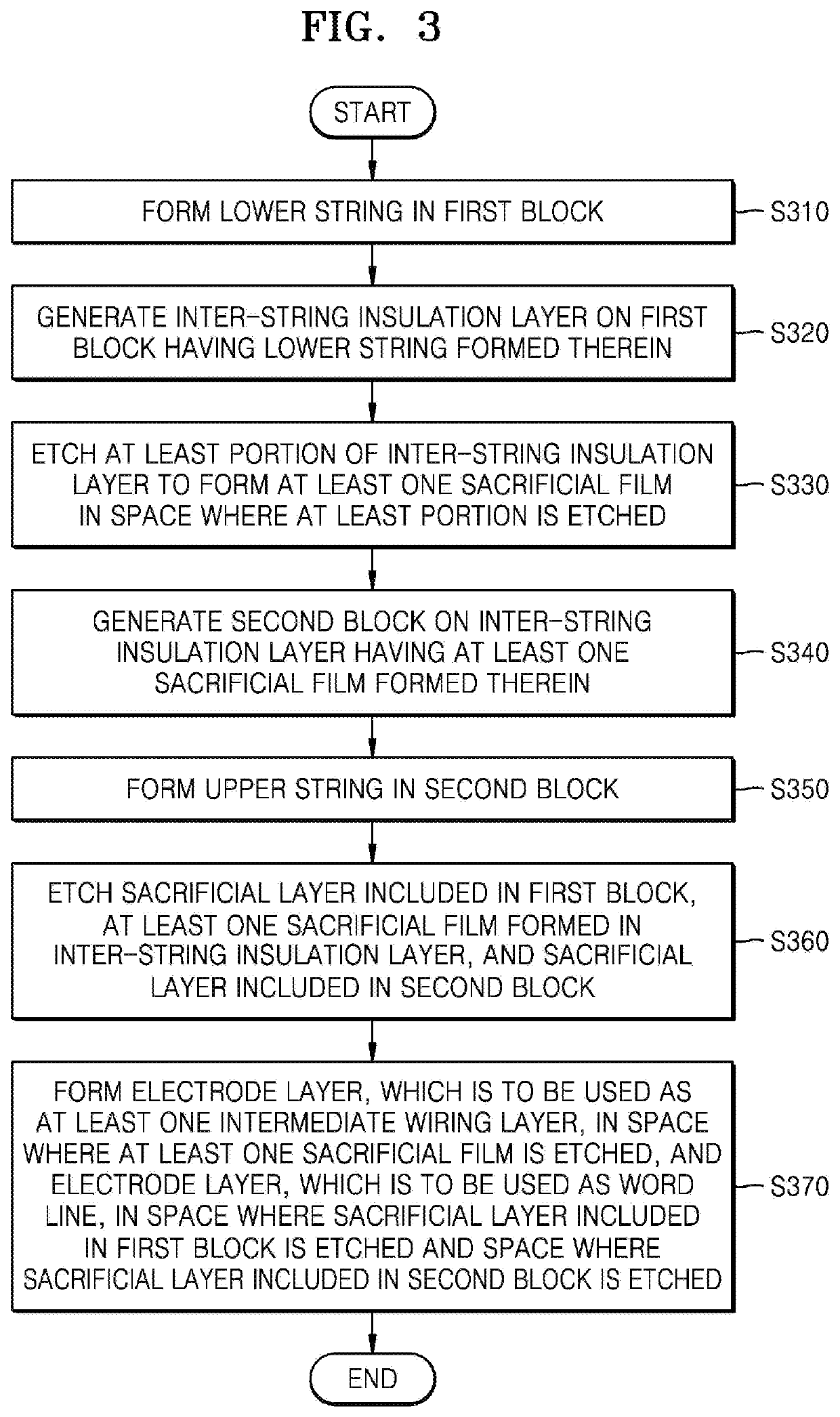 Three-dimensional flash memory including middle metallization layer and manufacturing method thereof
