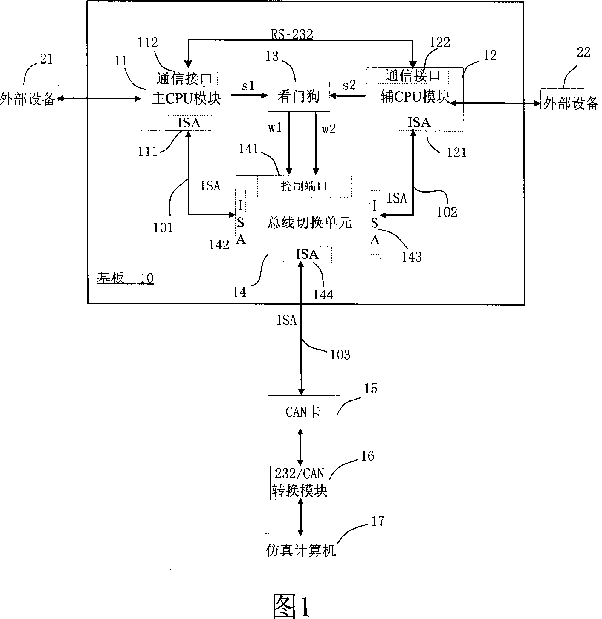 Double-machine redundancy system based on embedded CPU
