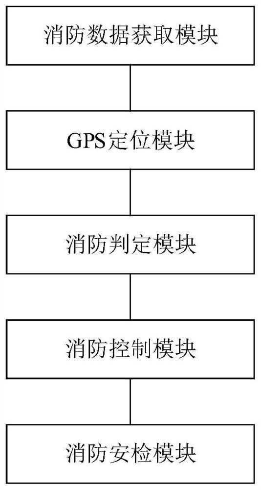 Shop type fire safety monitoring method and system based on 5G communication