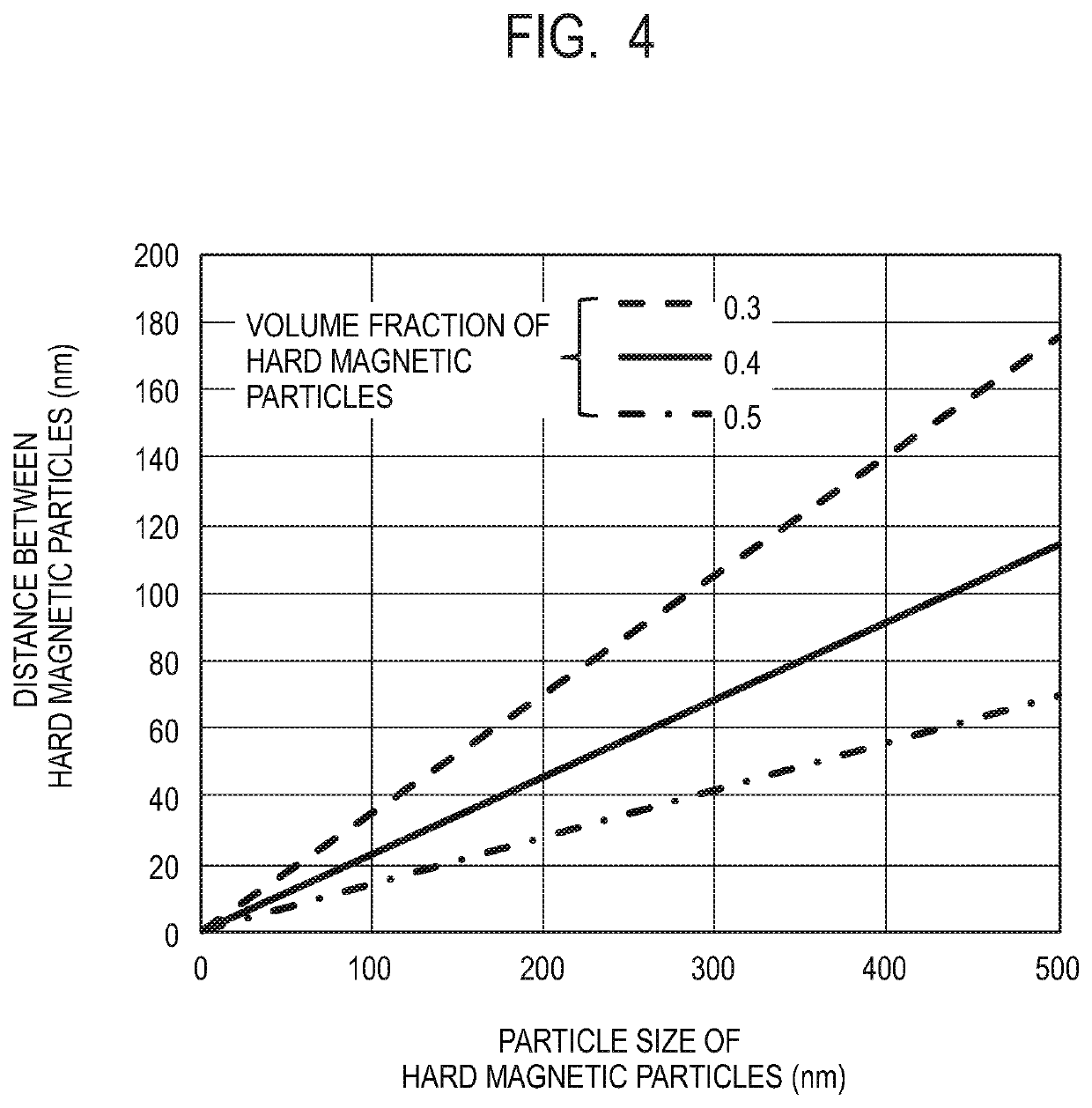 Composite magnetic material, magnet comprising the material, motor using the magnet, and method of manufacturing the composite magnetic material