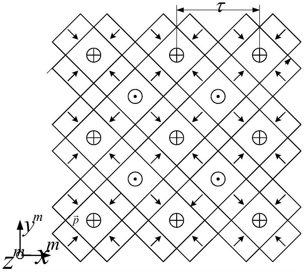 A method for initial phase positioning of the mover of a maglev planar motor