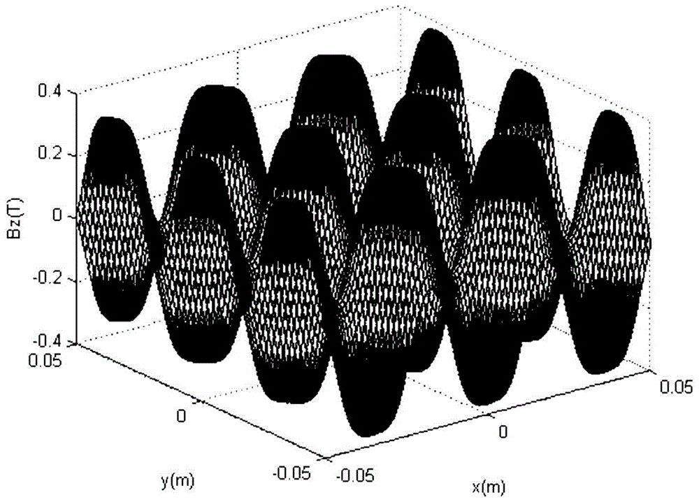 A method for initial phase positioning of the mover of a maglev planar motor