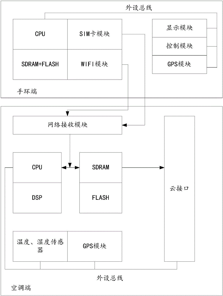 Method, device and system for controlling operation parameters of air conditioner