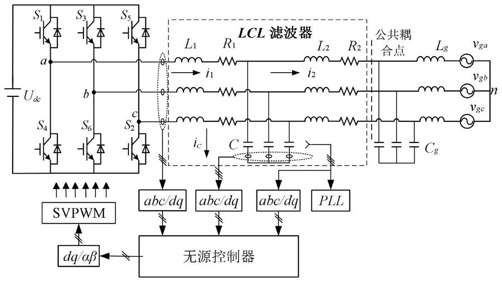 Improved passive control system and method based on LCL filtering grid-connected inverter under complex power grid impedance