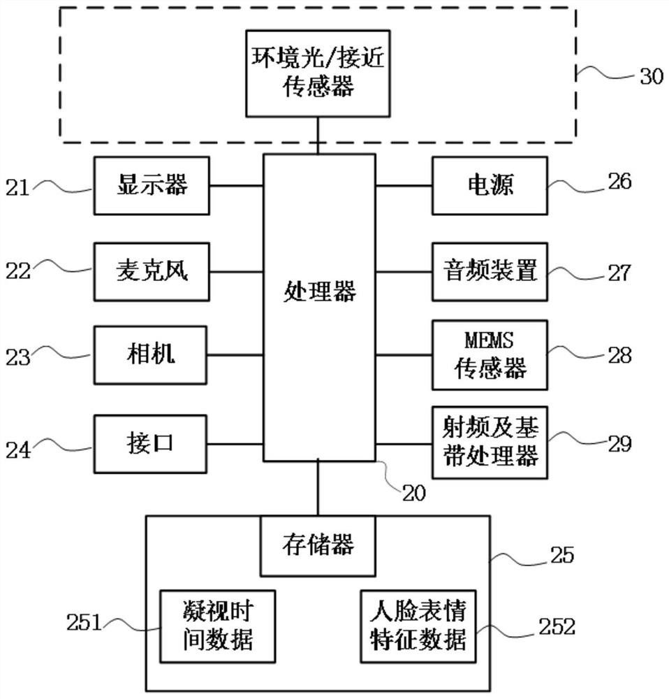 System and method for realizing information security display based on depth camera