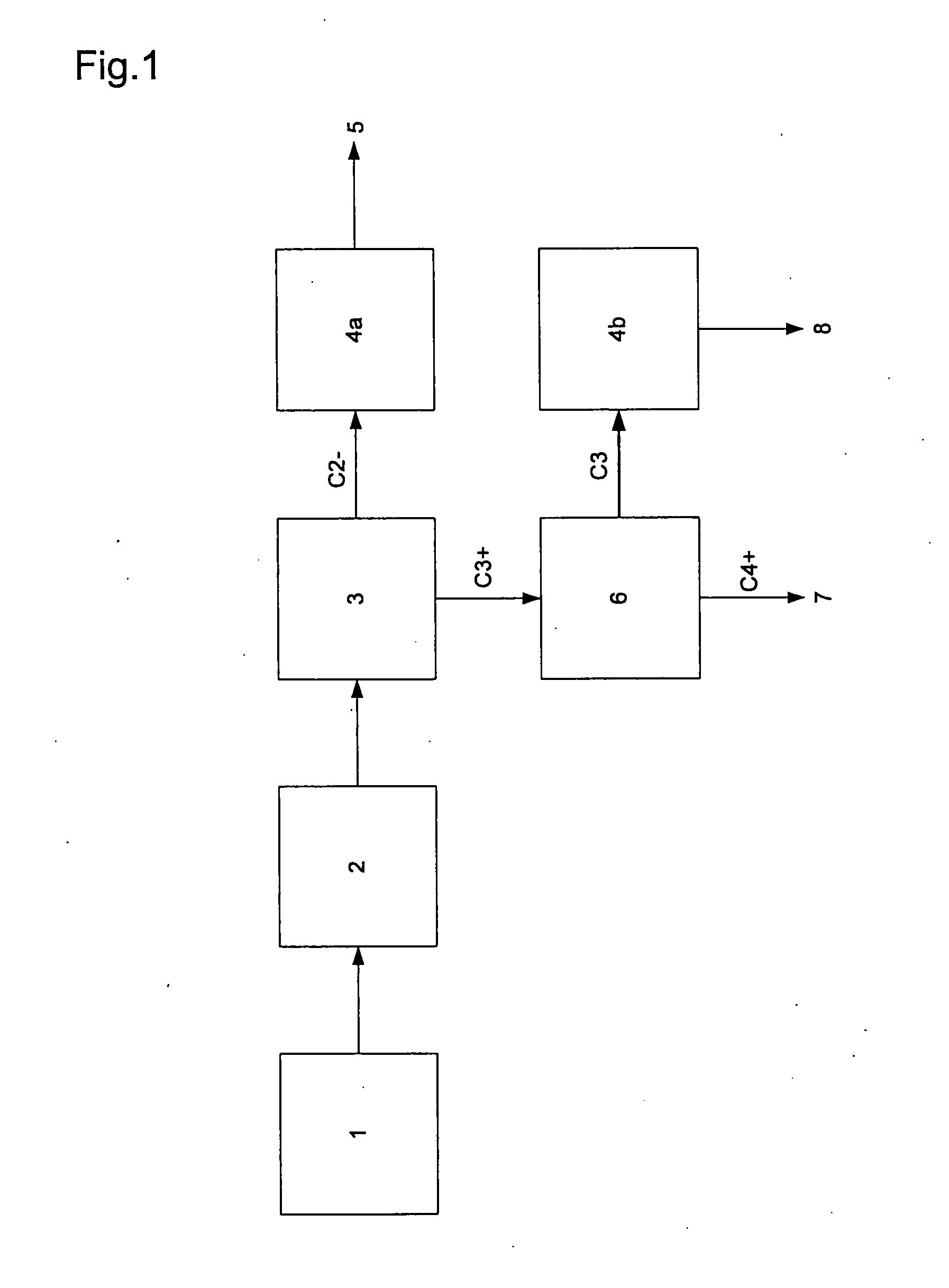 Method for separation of olefins