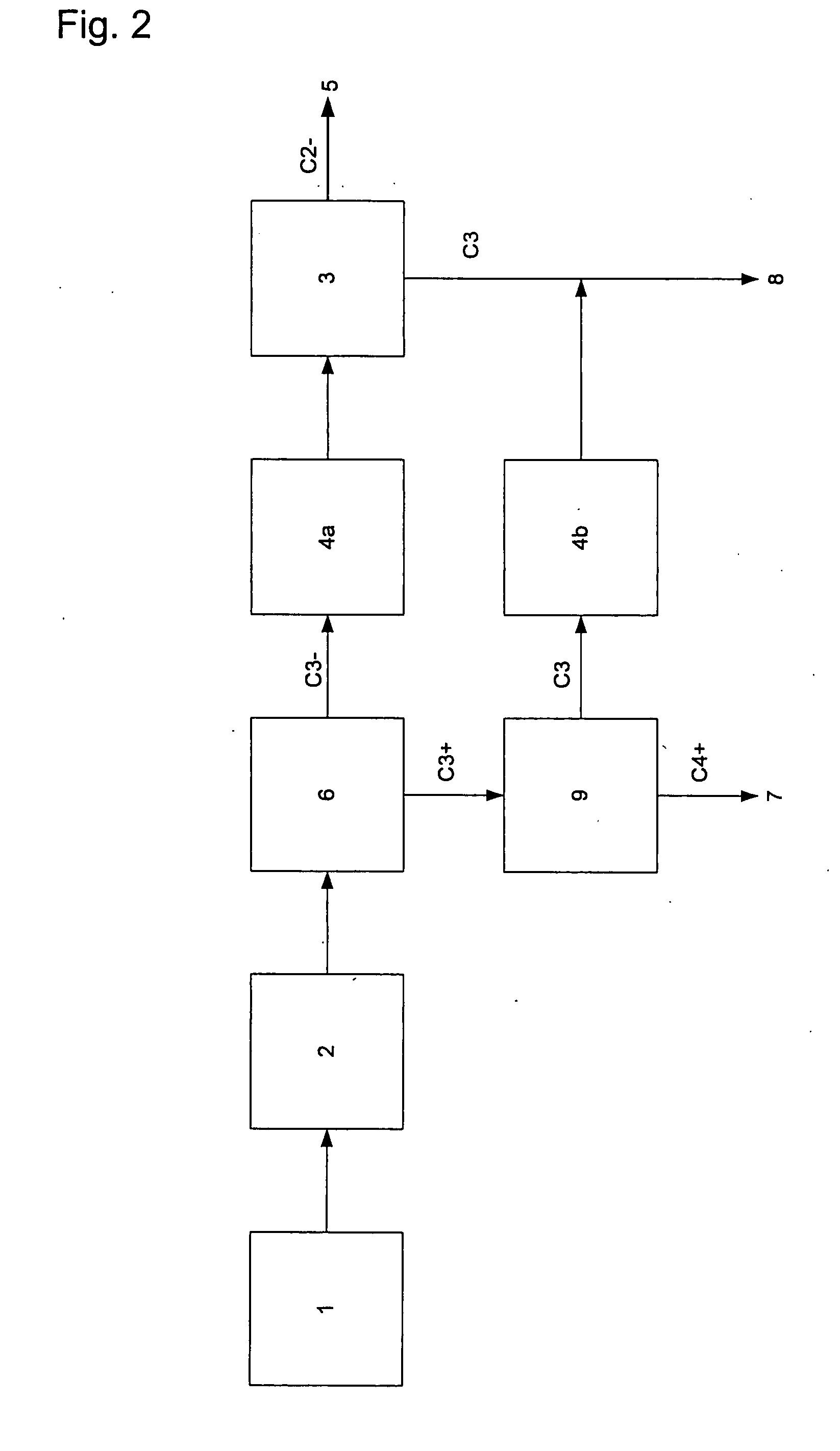 Method for separation of olefins