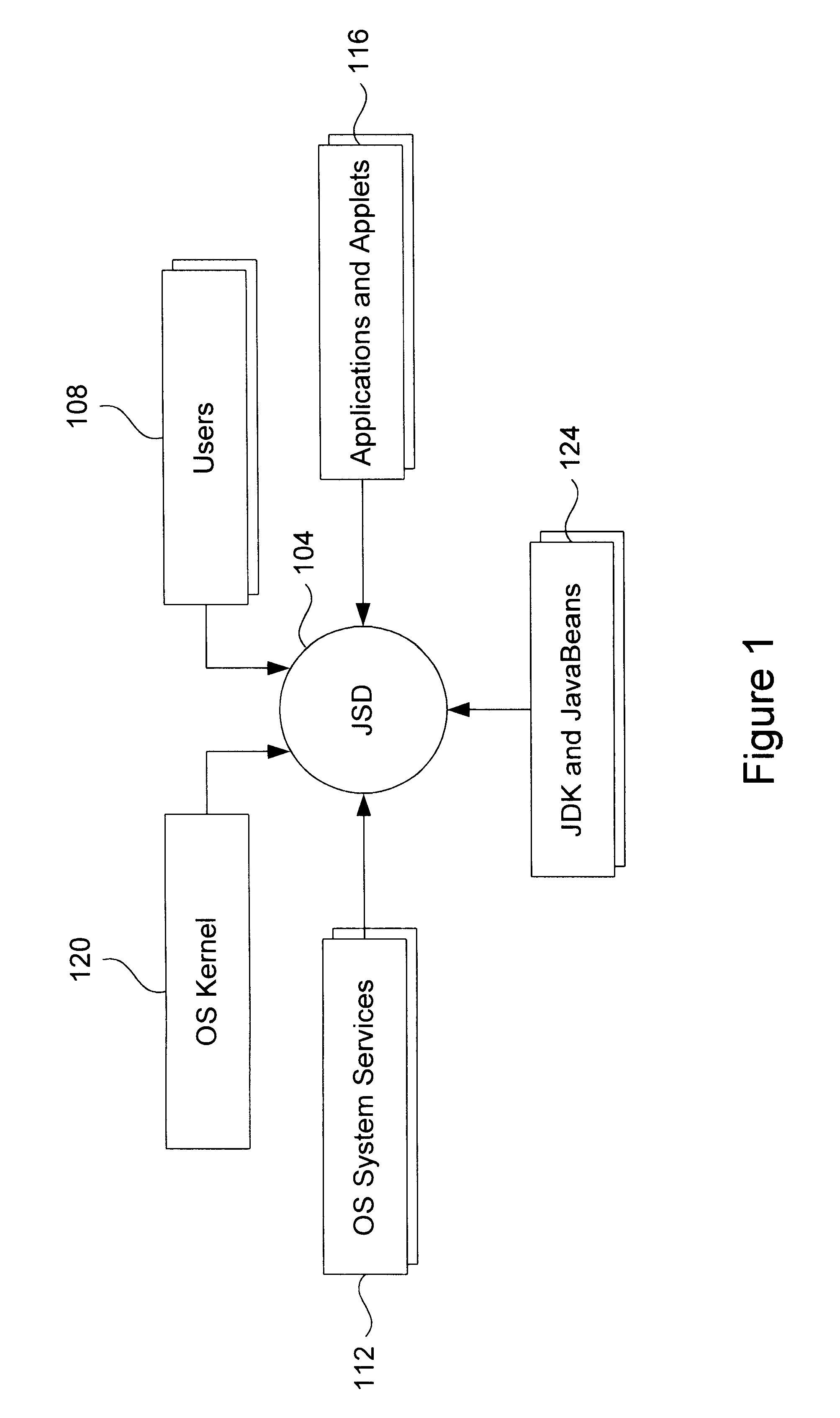 Persistent storage interface for a configuration object-based system