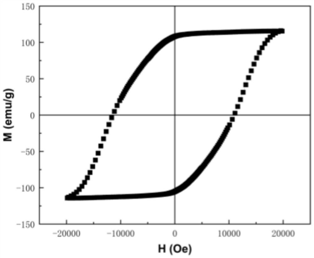 Method for preparing high-performance samarium-iron-nitrogen permanent magnet material with high nitriding efficiency
