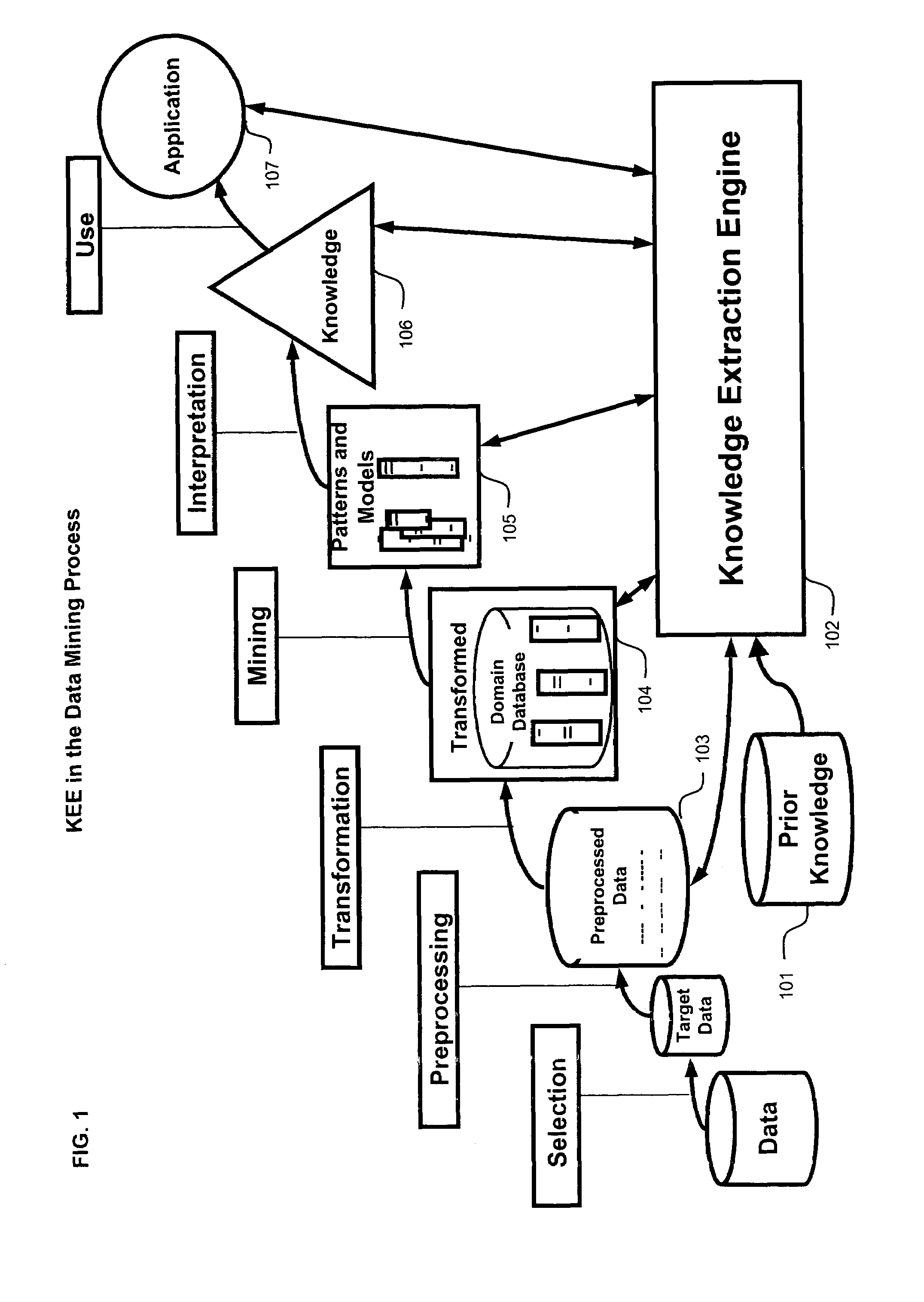 Automated method and system for generating models from data