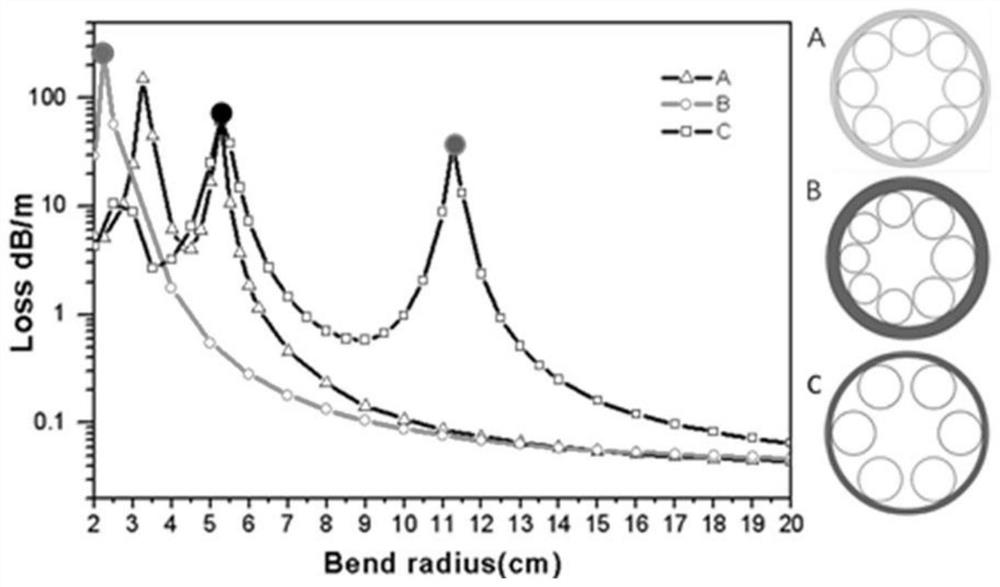 An anti-resonant optical fiber with both single-mode transmission and low bending loss