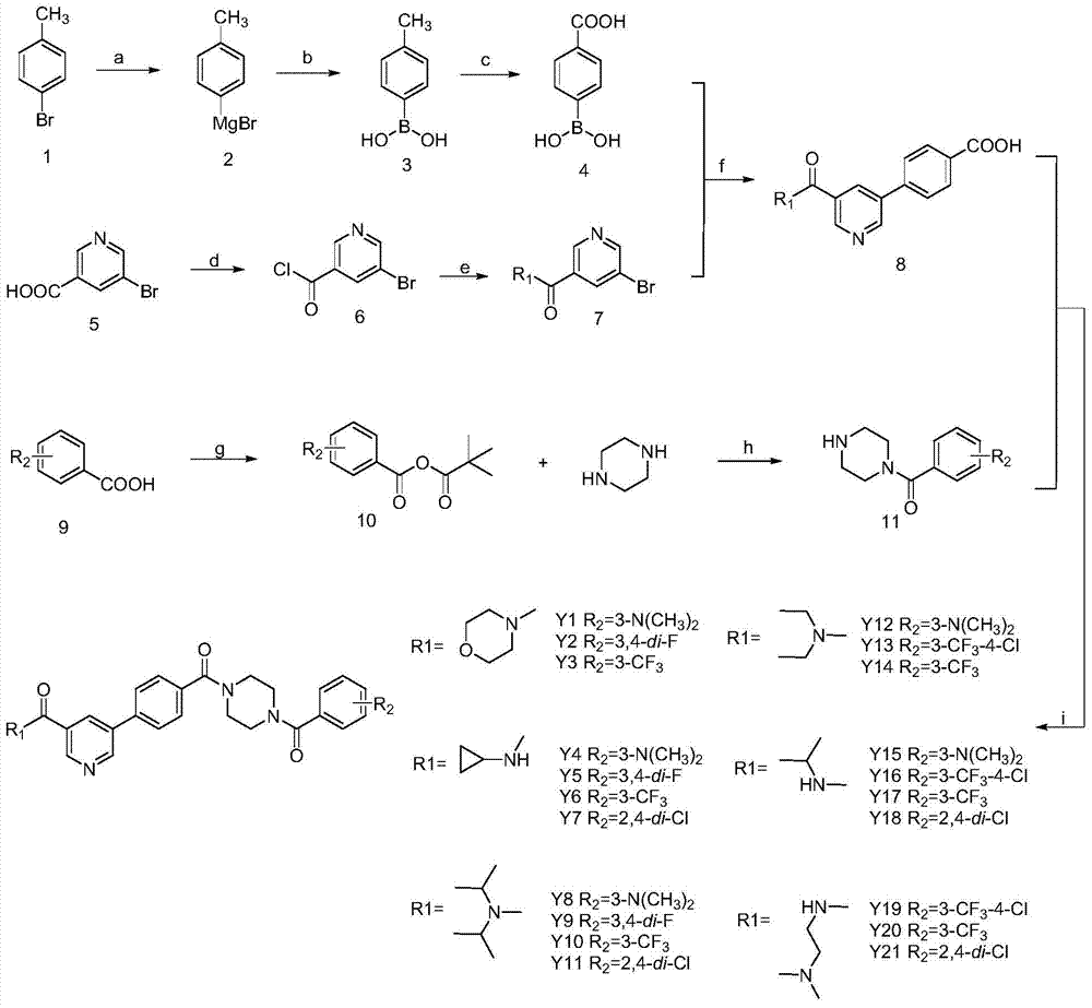 5-phenylnicotinamide bcr-abl inhibitors as well as preparation method and application thereof