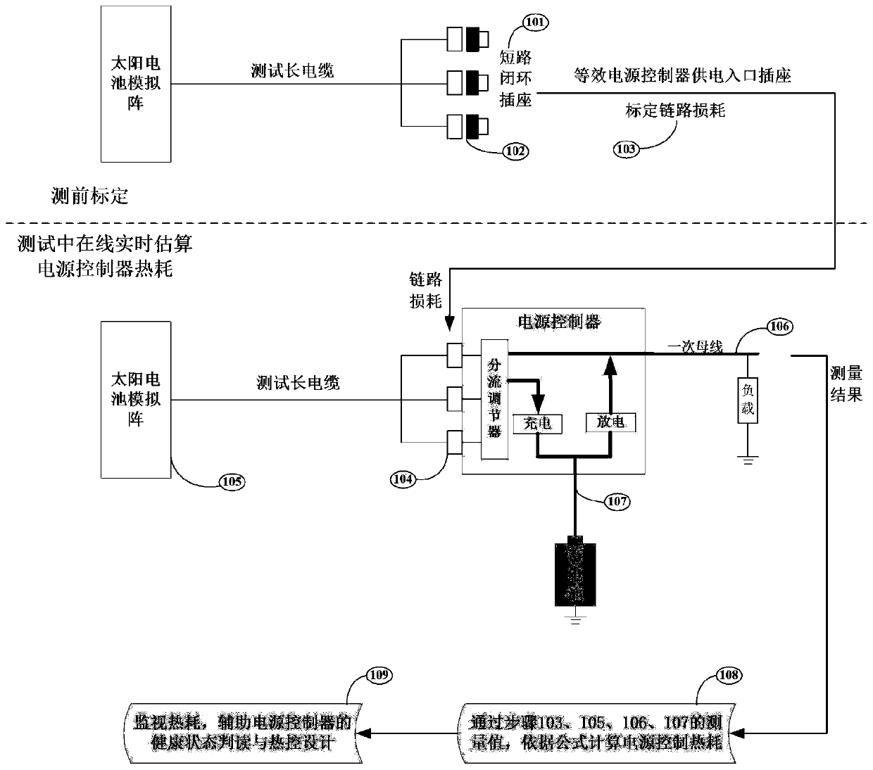 Online measurement method for heat consumption of satellite power supply controller