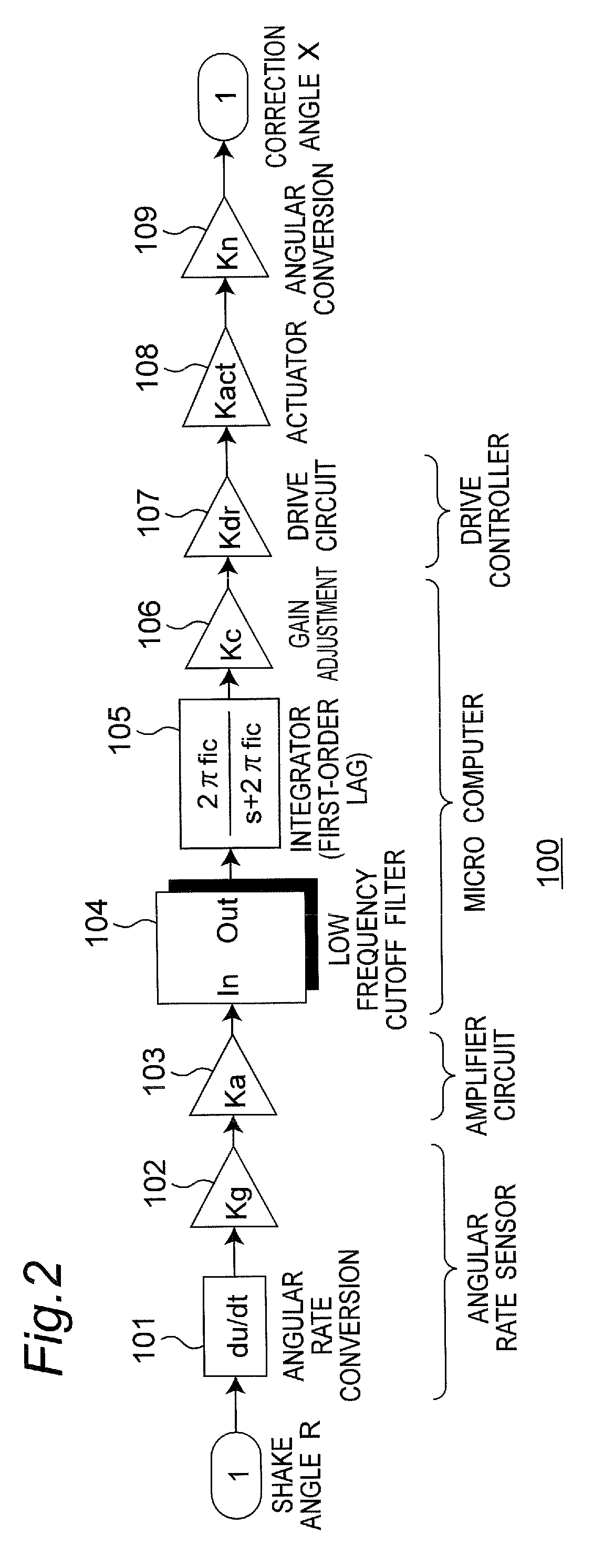 Composite low frequency cutoff filter and imaging apparatus using the same