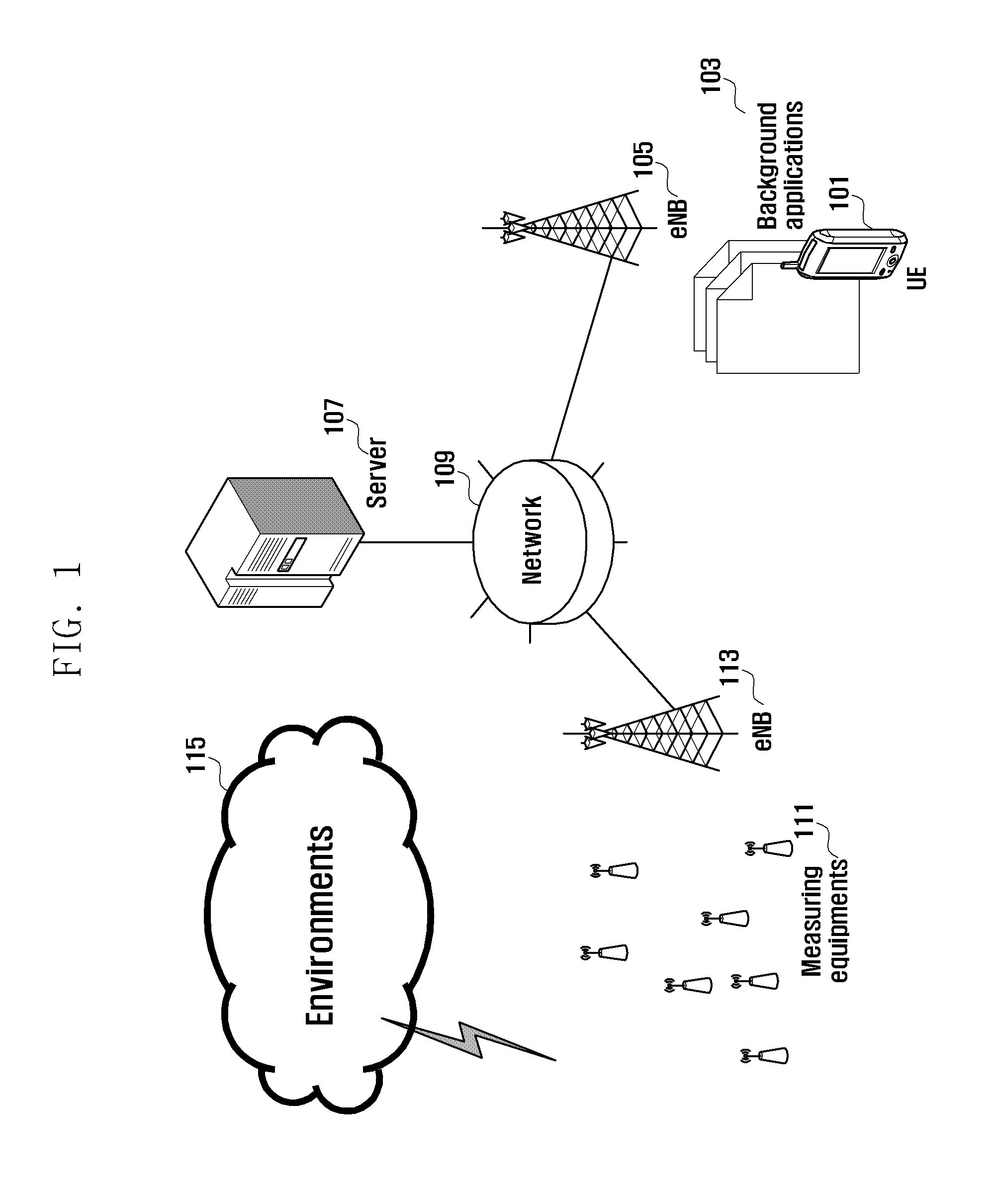 Method and apparatus for resource allocation in multi-carrier wireless system