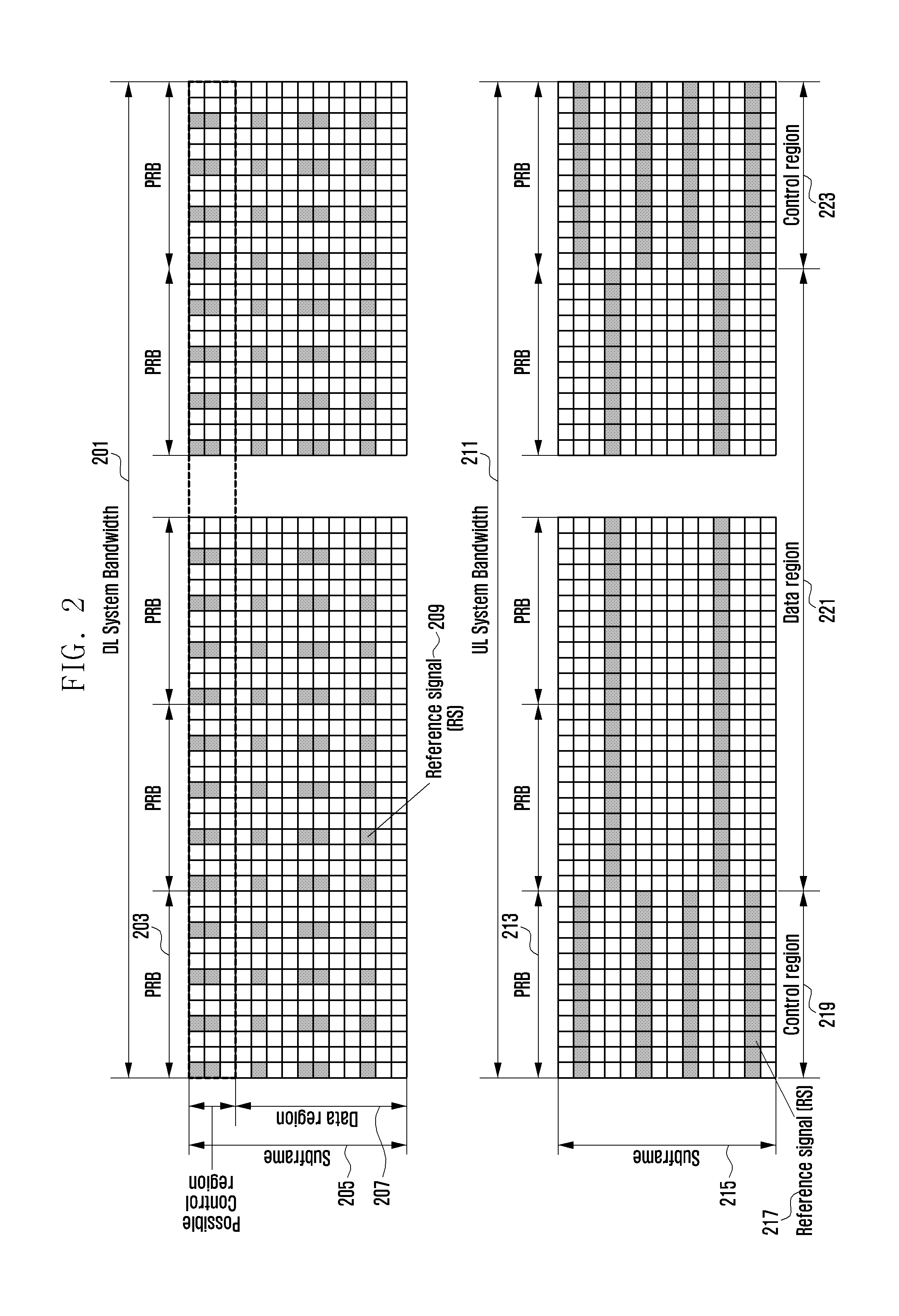 Method and apparatus for resource allocation in multi-carrier wireless system