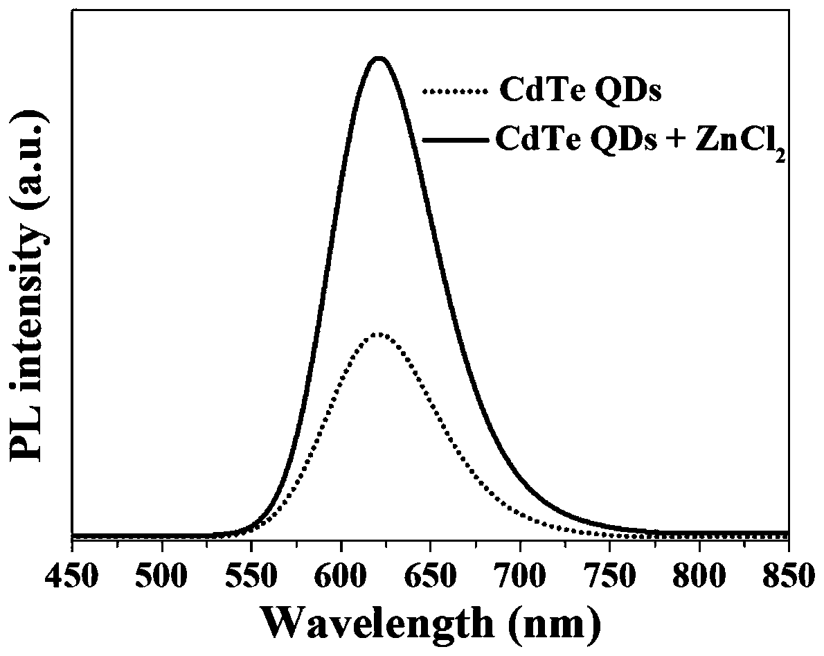 Method for improving fluorescence quantum yield of II-VI family quantum dots