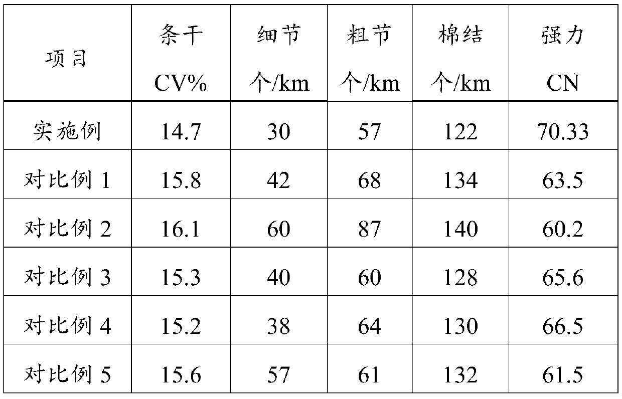 Gaolun wooden pure-spinning high-count yarn as well as production method and use thereof