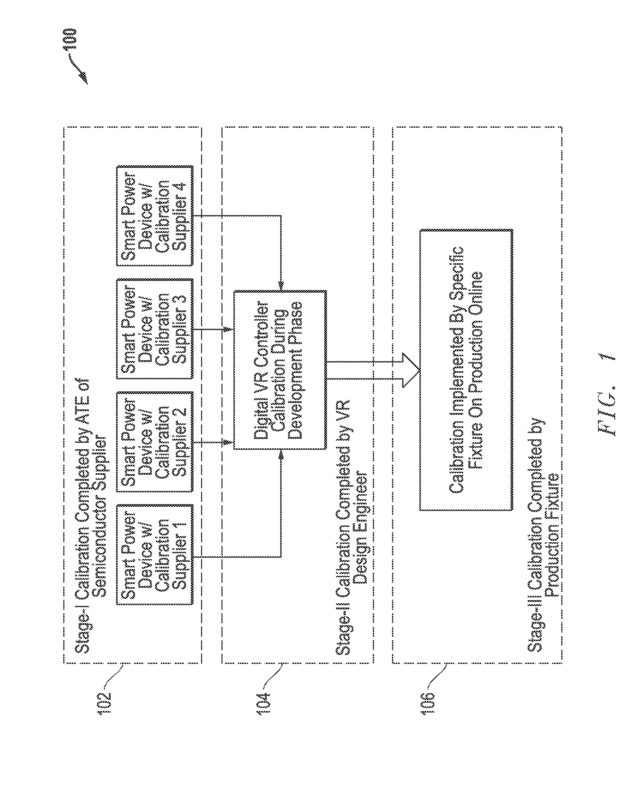 Methods and systems for calibration of voltage regulator systems with multiple types of power stages