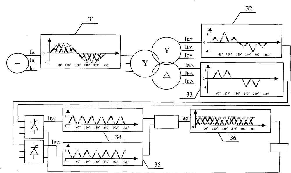 High-performance direct-current power supply implementation method of direct-current electric arc furnace
