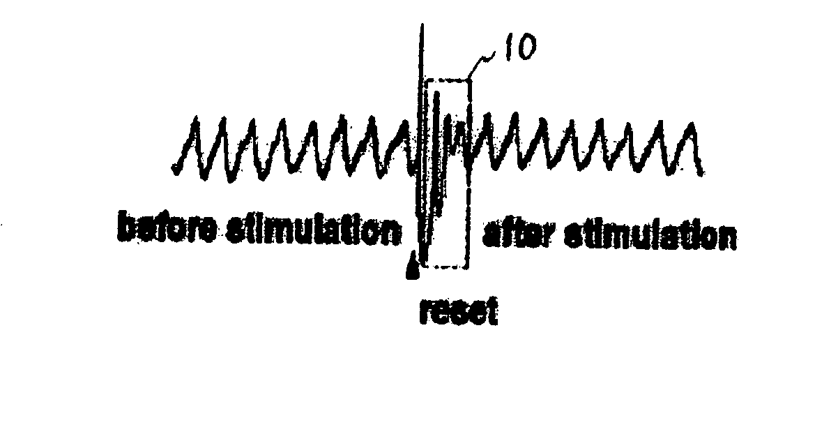 Method and apparatus for phase-independent predictable resetting