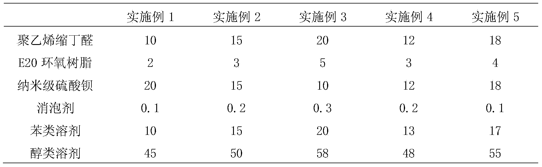 Glue for coating brush and preparation method of glue