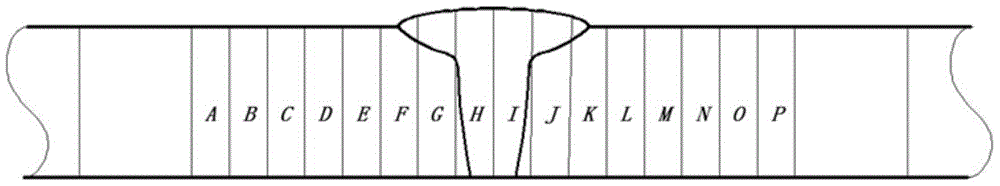 A detection method for strain-intensified non-uniform deformation of stainless steel welded joints