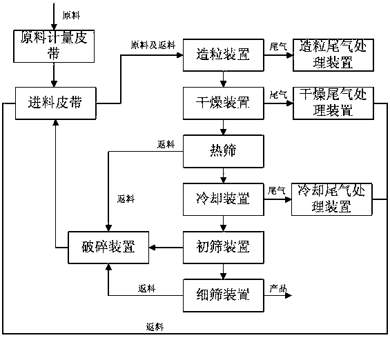 Production system of water-soluble compound fertilizer and production method