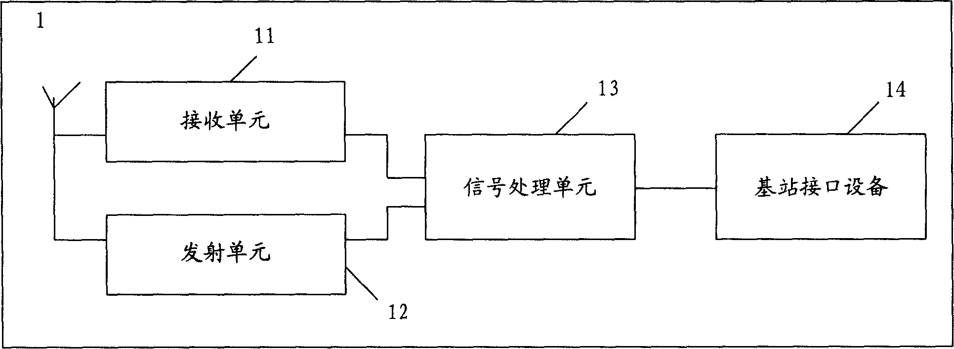 Method and apparatus for controlling emitting time slot of base station in radio communication system