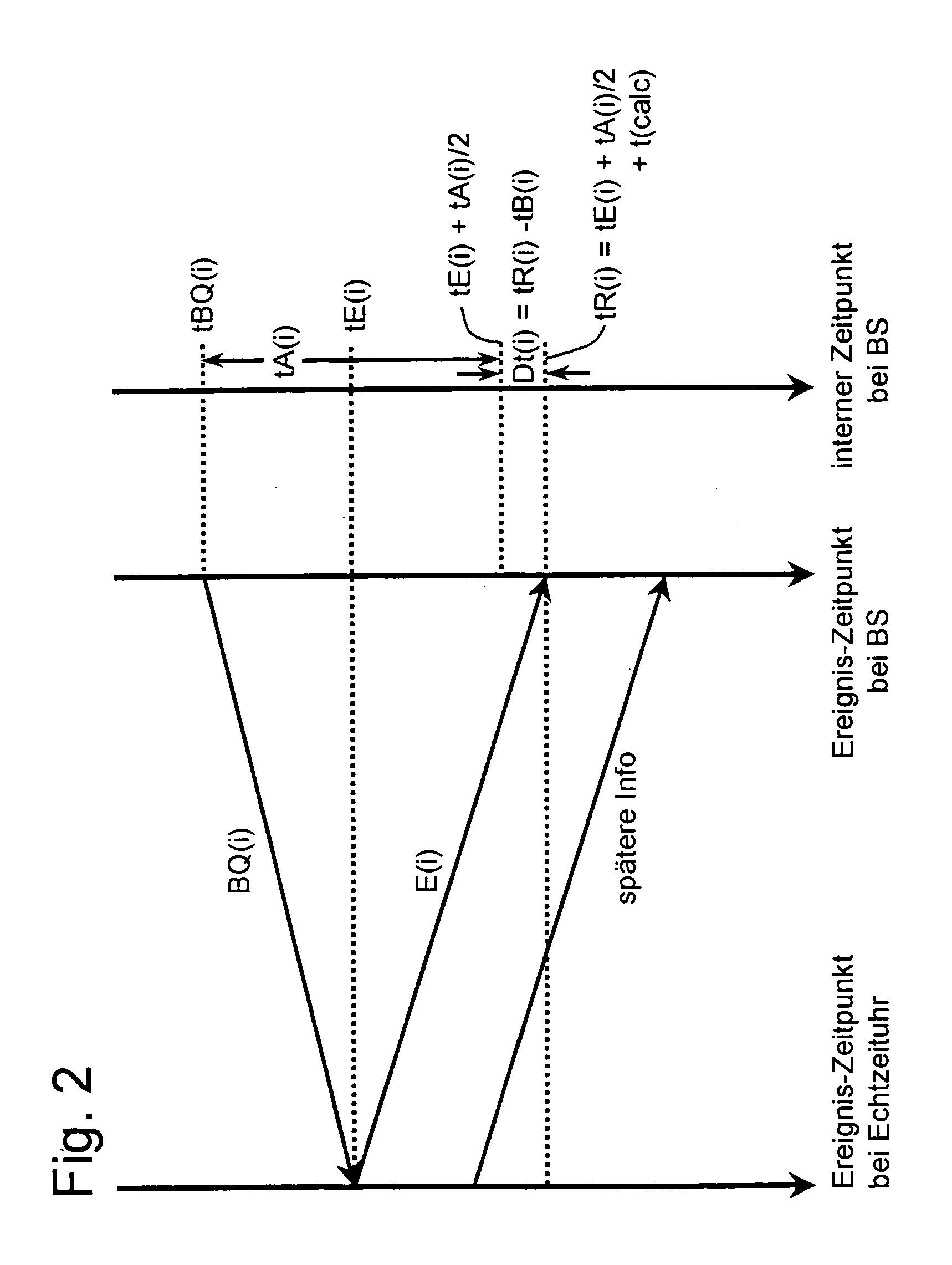 Synchronization method and system for clock signal sources, in particular in packet transmission communication systems