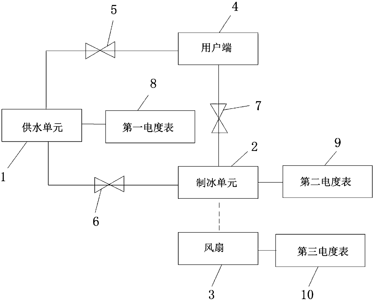 Ice storage energy saving system