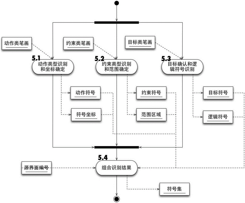 Graphical interface test case generation method based on hand drawing recognition